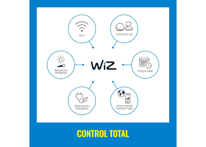 Lámpara Led Inteligente Philips Wiz 8w E27 Blanco Y Color